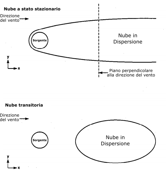 modelli di nube in slab